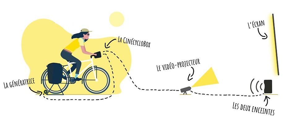 cinécyclo.JPG