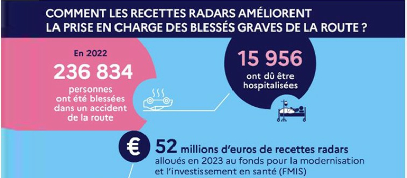 Le bon coté des radars