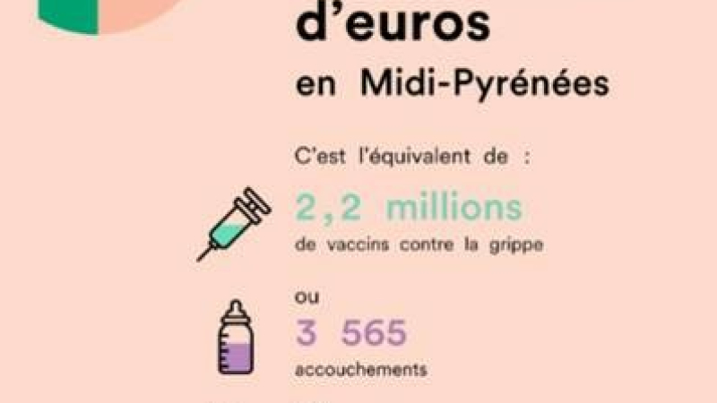 Lutte contre le travail dissimulé: résultats 2023