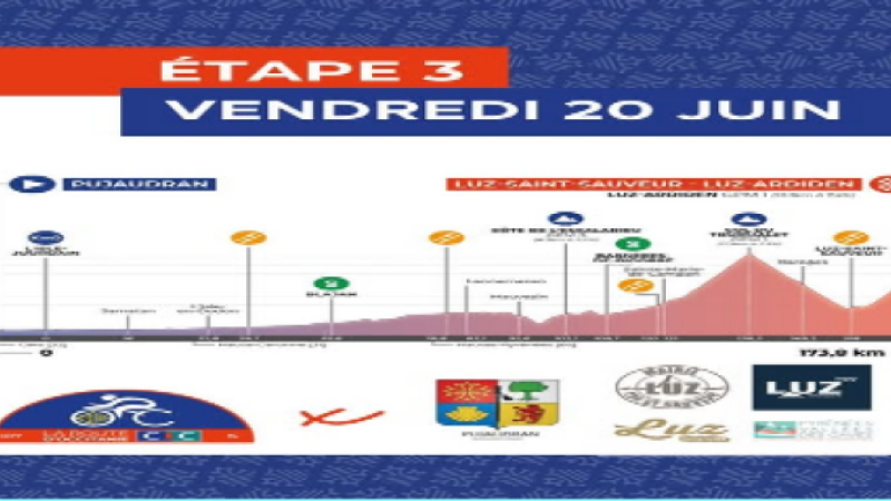 La Route d’Occitanie