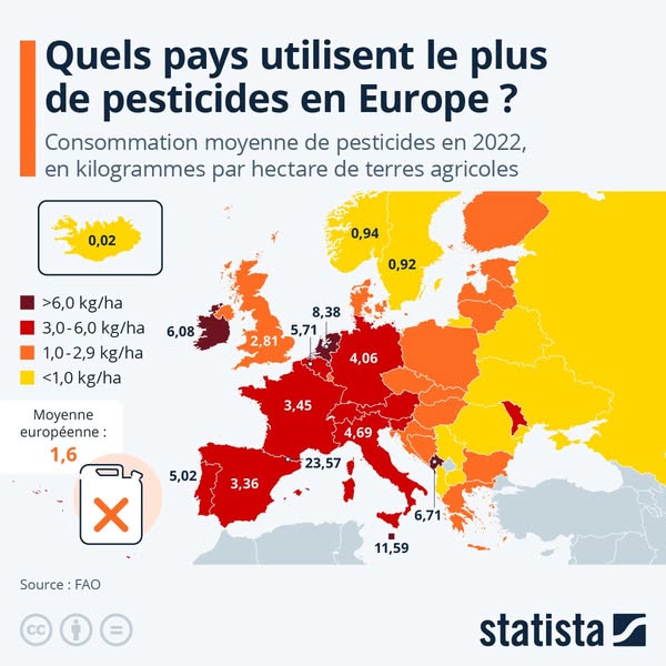 Qui utilise le plus de pesticides