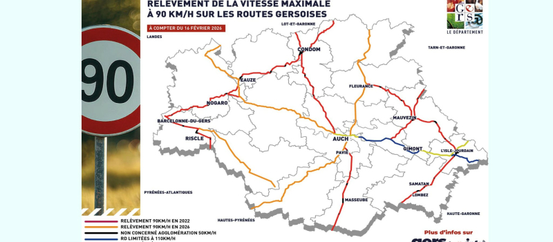 Vitesse relevée à 90 km/h sur de nouveaux axes gersois