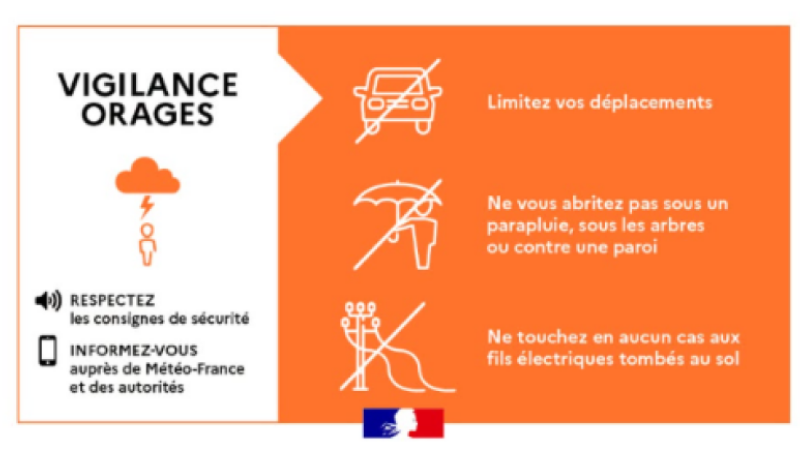 Le Gers en vigilance orange